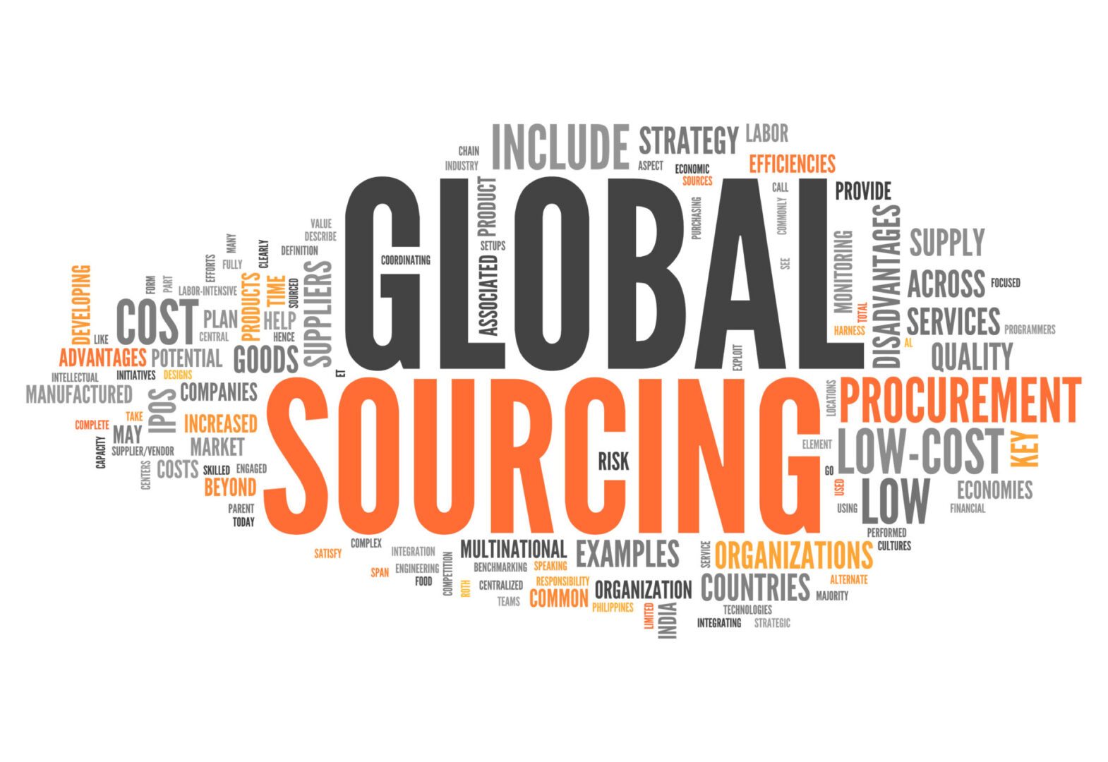 Word Cloud "Global Sourcing"